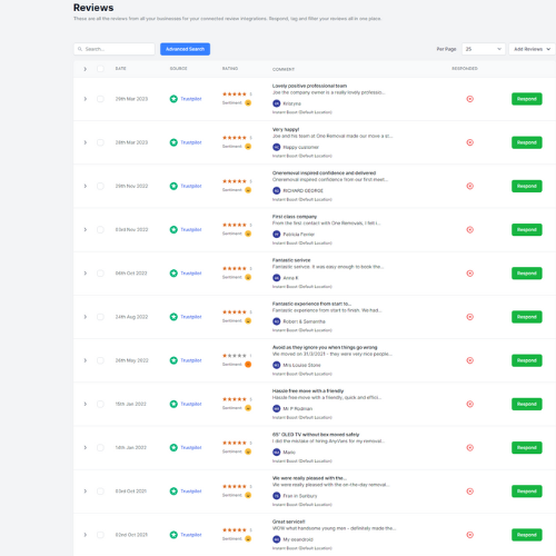 Instant Boost Reputation Management Dashboard